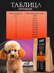 Корм для лысых собак мелких пород Buddy Dinner Orange Line с лососем, 3кг + 1кг