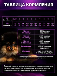Корм для поддержки иммунитета Buddy Dinner Gold Line с индейкой, 70 г