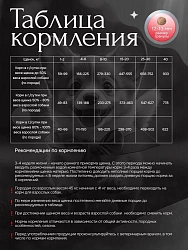 Корм для щенков средних пород Buddy Dinner Platinum Line с индейкой, 1 кг