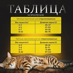 Корм для балинезийской кошки с индейкой, 1 кг