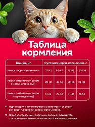 Корм для кошек Buddy Dinner Gold Line с индейкой, 15 кг