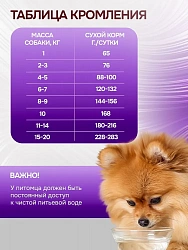 Корм для собак мелких пород Buddy Dinner Platinum Line с индейкой, говядиной и ягненком, 70 г