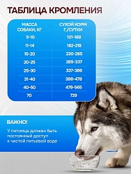 Корм для собак крупных пород Buddy Dinner Platinum Line с индейкой, говядиной и ягненком, 3 кг
