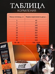 Корм для собак всех пород Buddy Dinner Orange Line с лососем, 10 + 2кг