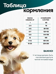 Корм для собак мелких пород Buddy Dinner Platinum Line с индейкой и уткой, 900 г